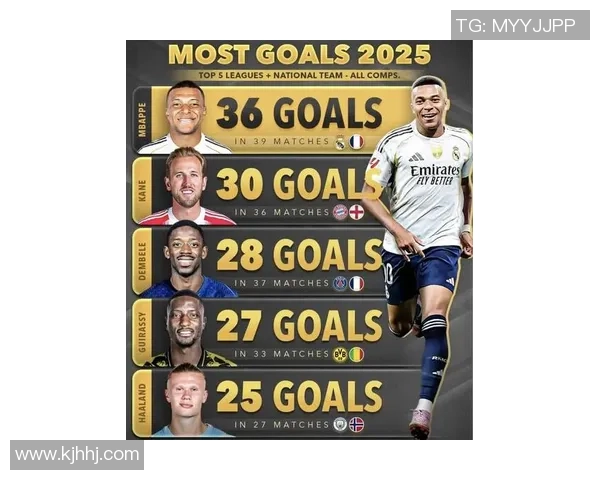 2025年运动型足球球星排名前十:速度与力量的完美结合 2025年运动型足球球星排名前十:速度与力量的完美结合